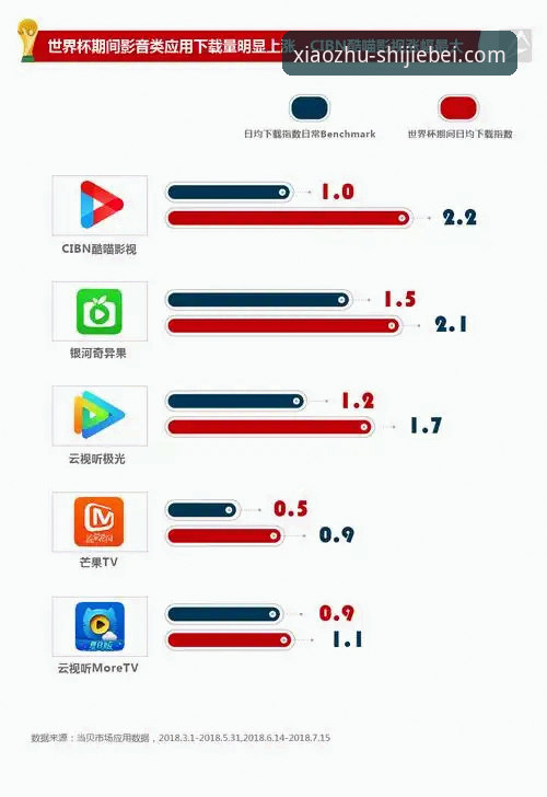 世界杯中国官网对比 揭秘世界杯中国官网对比:三大平台背后的真相